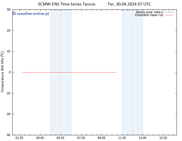 Temp. 850 hPa ECMWFTS Qua 08.05.2024 07 UTC