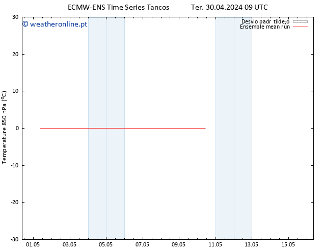 Temp. 850 hPa ECMWFTS Sex 03.05.2024 09 UTC