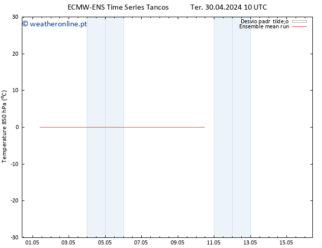 Temp. 850 hPa ECMWFTS Qui 02.05.2024 10 UTC