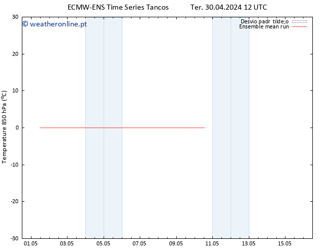 Temp. 850 hPa ECMWFTS Seg 06.05.2024 12 UTC