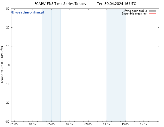 Temp. 850 hPa ECMWFTS Qua 08.05.2024 16 UTC