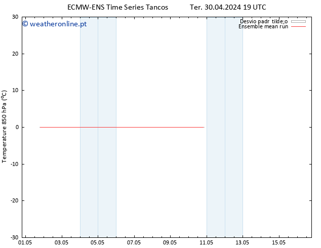 Temp. 850 hPa ECMWFTS Qua 01.05.2024 19 UTC