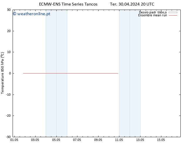 Temp. 850 hPa ECMWFTS Qui 02.05.2024 20 UTC