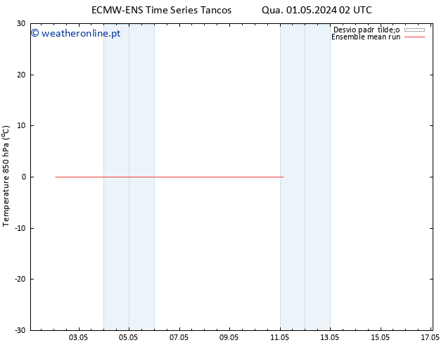 Temp. 850 hPa ECMWFTS Qui 02.05.2024 02 UTC