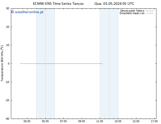 Temp. 850 hPa ECMWFTS Qua 08.05.2024 05 UTC