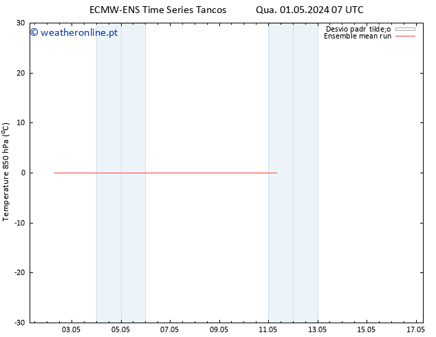 Temp. 850 hPa ECMWFTS Qua 08.05.2024 07 UTC