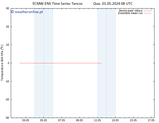 Temp. 850 hPa ECMWFTS Qui 02.05.2024 08 UTC