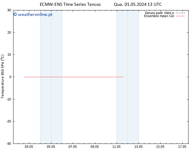 Temp. 850 hPa ECMWFTS Qui 02.05.2024 13 UTC