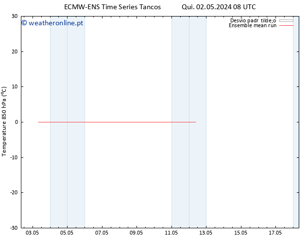 Temp. 850 hPa ECMWFTS Seg 06.05.2024 08 UTC