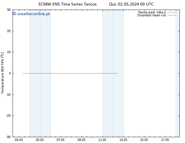 Temp. 850 hPa ECMWFTS Seg 06.05.2024 09 UTC