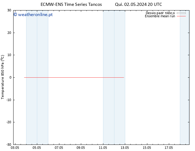 Temp. 850 hPa ECMWFTS Qui 09.05.2024 20 UTC