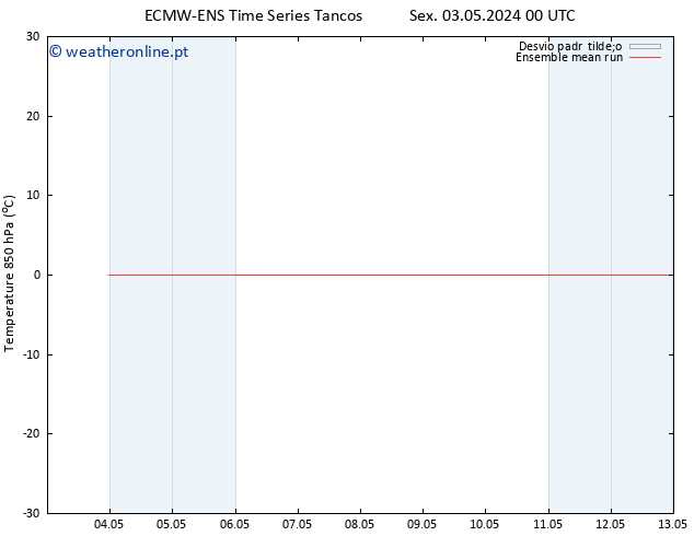 Temp. 850 hPa ECMWFTS Sáb 11.05.2024 00 UTC