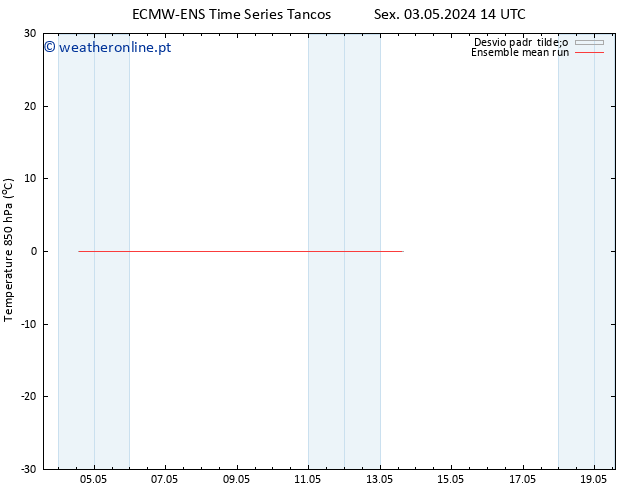 Temp. 850 hPa ECMWFTS Seg 06.05.2024 14 UTC