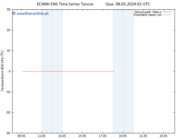 Temp. 850 hPa ECMWFTS Sex 17.05.2024 02 UTC