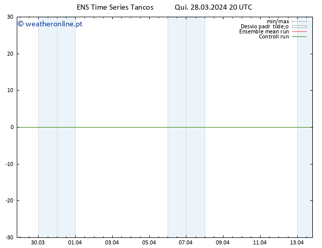 Height 500 hPa GEFS TS Qui 28.03.2024 20 UTC