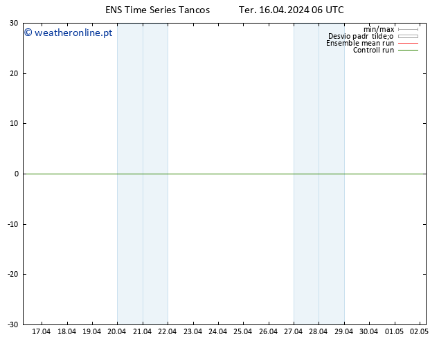 Height 500 hPa GEFS TS Ter 16.04.2024 12 UTC