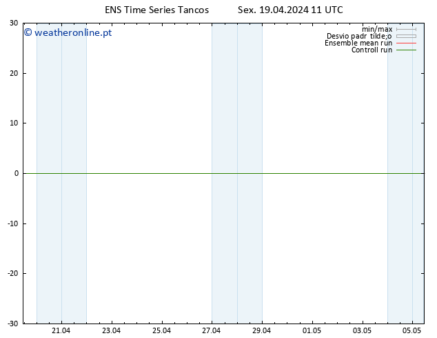 Height 500 hPa GEFS TS Sex 19.04.2024 17 UTC