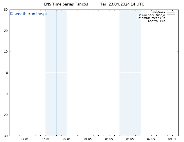 Height 500 hPa GEFS TS Ter 23.04.2024 14 UTC