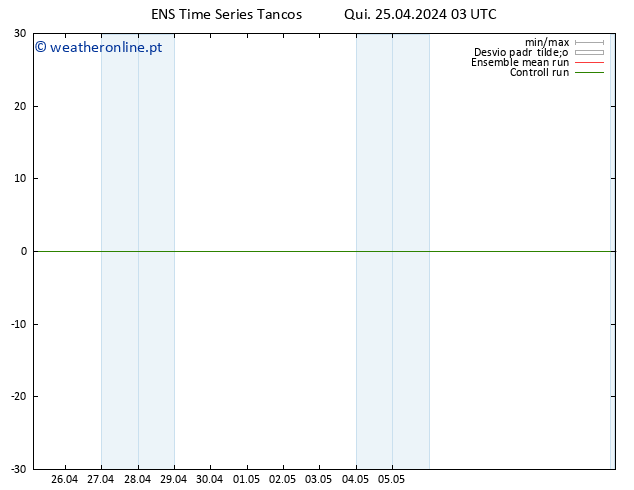 Height 500 hPa GEFS TS Qui 25.04.2024 03 UTC