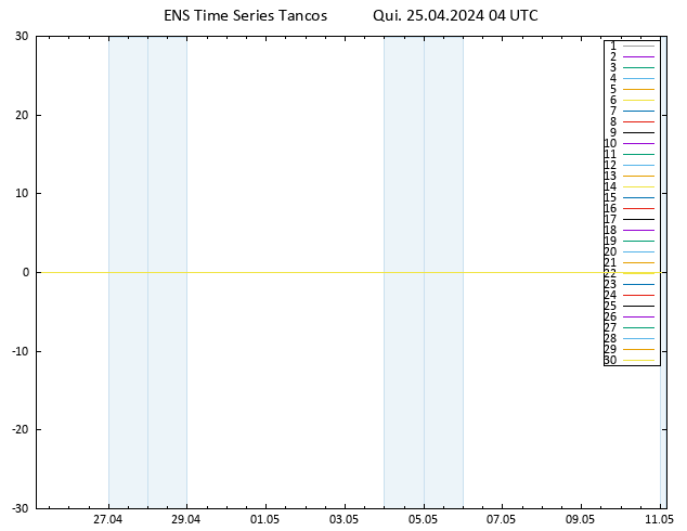 Height 500 hPa GEFS TS Qui 25.04.2024 04 UTC