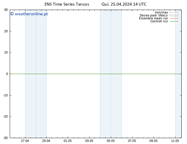 Height 500 hPa GEFS TS Qui 25.04.2024 20 UTC