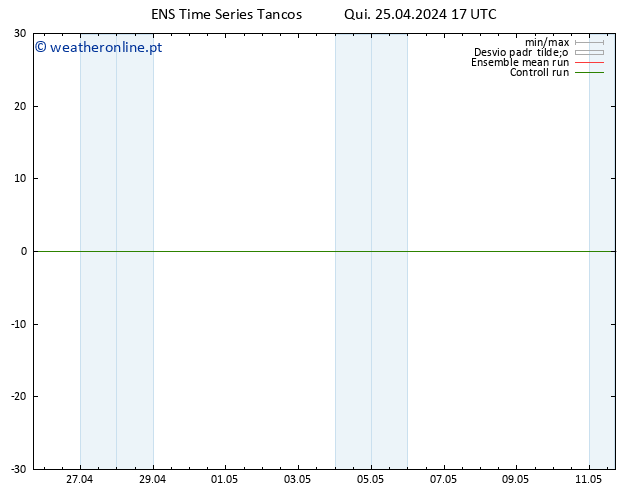 Height 500 hPa GEFS TS Qui 25.04.2024 17 UTC