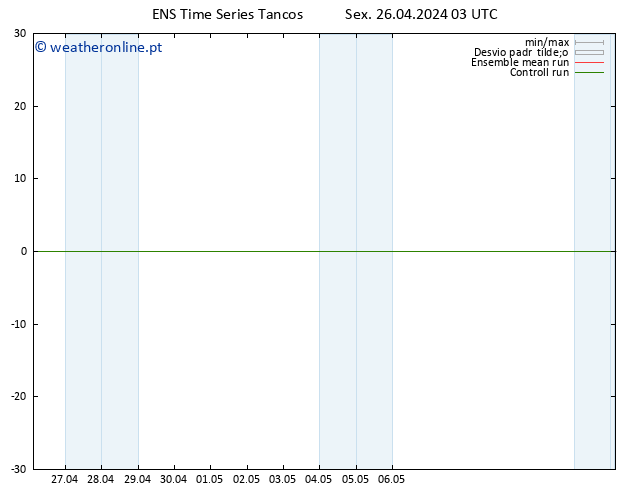 Height 500 hPa GEFS TS Sex 26.04.2024 03 UTC