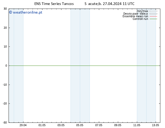 Height 500 hPa GEFS TS Seg 13.05.2024 11 UTC