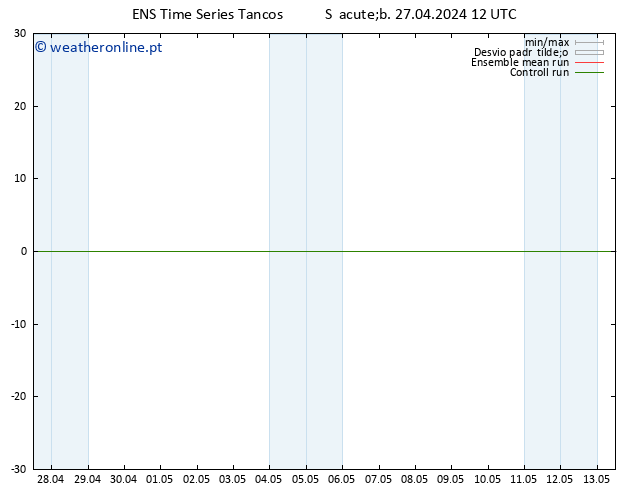 Height 500 hPa GEFS TS Dom 28.04.2024 00 UTC