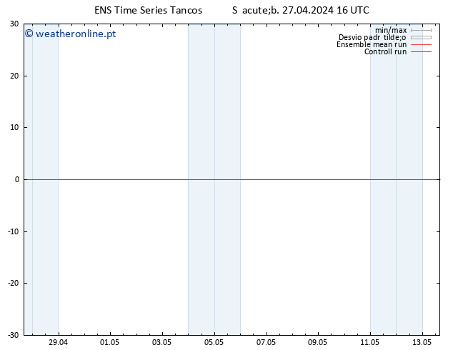 Height 500 hPa GEFS TS Sáb 27.04.2024 22 UTC