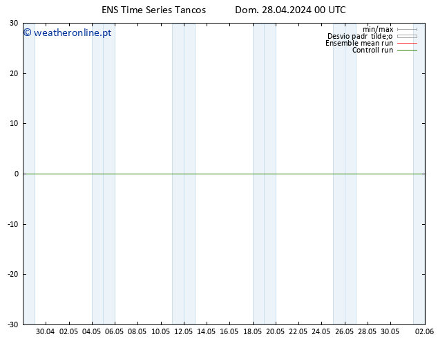 Height 500 hPa GEFS TS Dom 28.04.2024 06 UTC