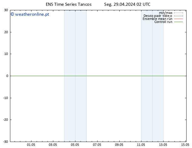 Height 500 hPa GEFS TS Ter 30.04.2024 02 UTC