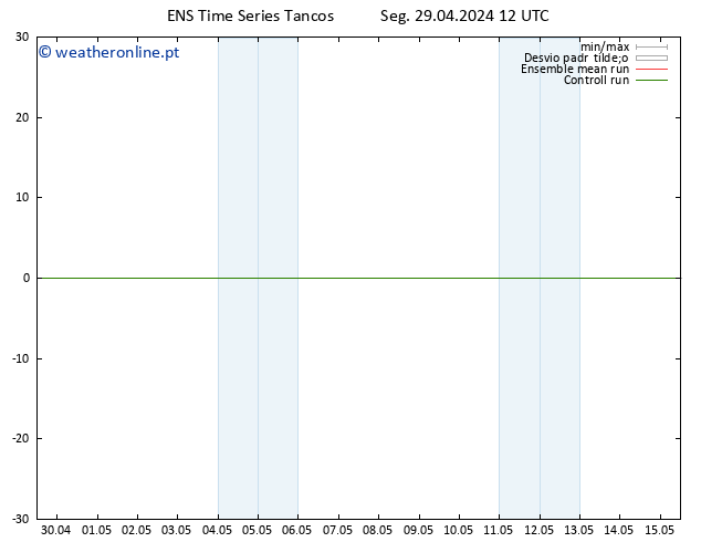 Height 500 hPa GEFS TS Seg 29.04.2024 18 UTC