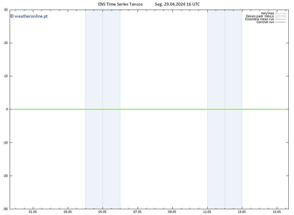 Height 500 hPa GEFS TS Seg 29.04.2024 22 UTC