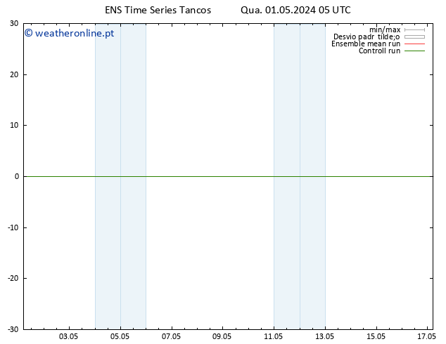 Height 500 hPa GEFS TS Qua 01.05.2024 11 UTC