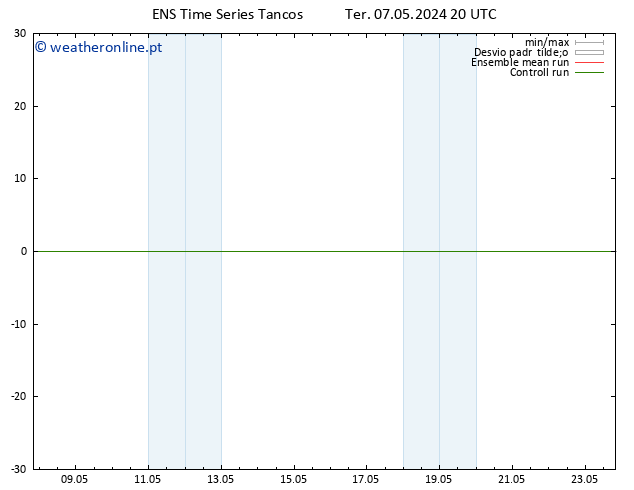 Height 500 hPa GEFS TS Ter 07.05.2024 20 UTC