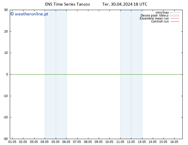 Vento 10 m GEFS TS Qua 01.05.2024 00 UTC