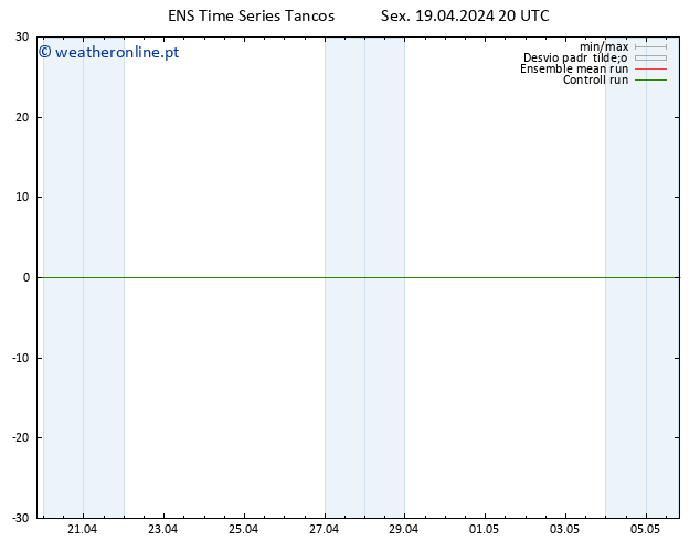 Temperatura (2m) GEFS TS Sex 19.04.2024 20 UTC