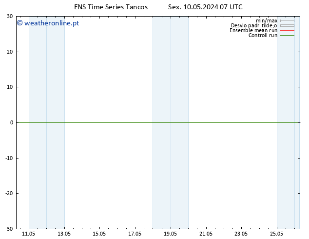 Temperatura (2m) GEFS TS Sex 10.05.2024 13 UTC