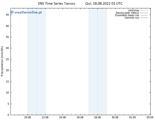 precipitação GEFS TS Qui 18.08.2022 07 UTC
