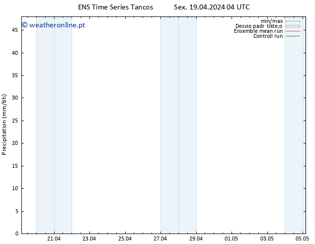 precipitação GEFS TS Qua 24.04.2024 16 UTC