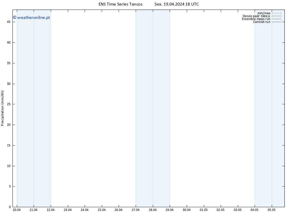 precipitação GEFS TS Sáb 20.04.2024 00 UTC