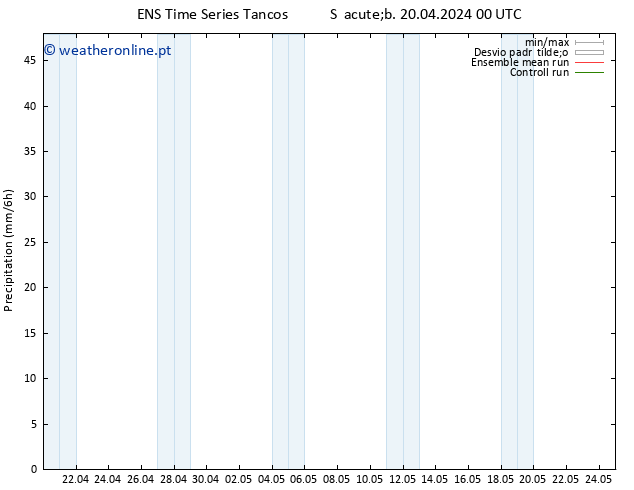 precipitação GEFS TS Qui 25.04.2024 18 UTC