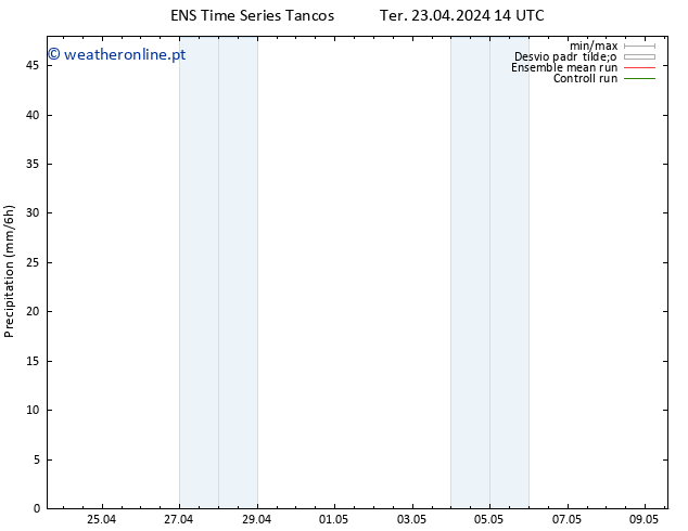 precipitação GEFS TS Qui 25.04.2024 14 UTC