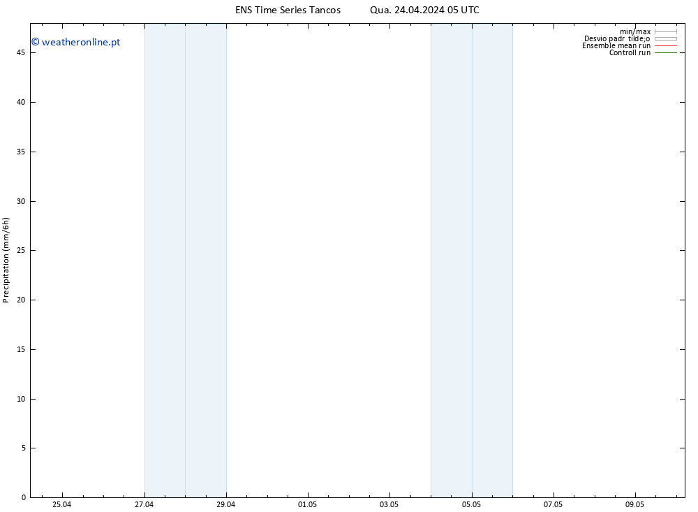 precipitação GEFS TS Qua 24.04.2024 11 UTC