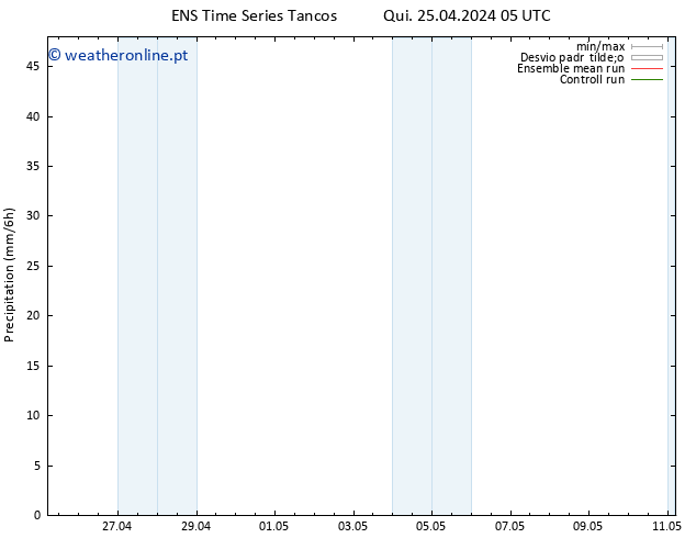 precipitação GEFS TS Qui 02.05.2024 05 UTC