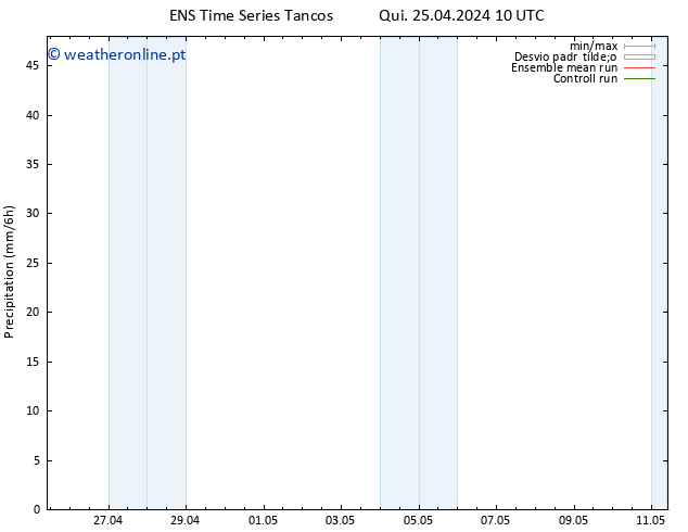 precipitação GEFS TS Sáb 11.05.2024 10 UTC