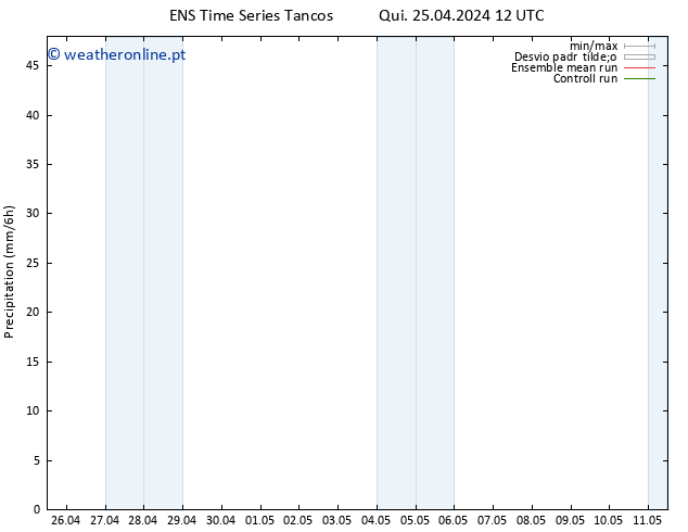 precipitação GEFS TS Seg 29.04.2024 00 UTC