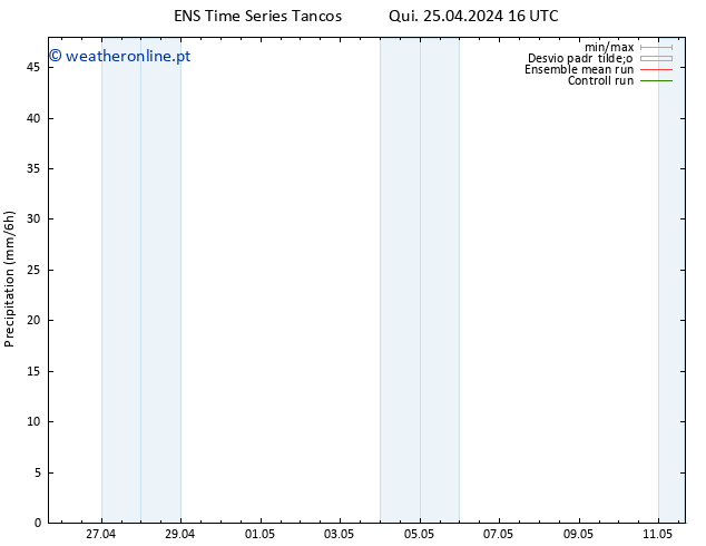 precipitação GEFS TS Sex 10.05.2024 04 UTC