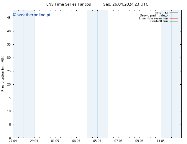 precipitação GEFS TS Dom 28.04.2024 05 UTC